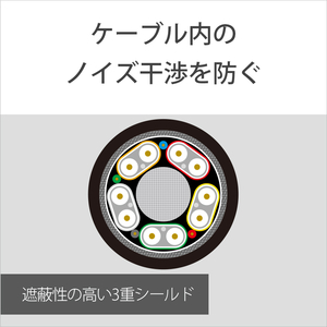 SONY イーサネット対応 プレミアム HIGH SPEED HDMIケーブル(1．5m) DLCHX15-イメージ7