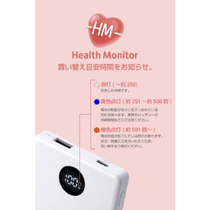 エレコム 半固体モバイルバッテリー(5000mAh/22．5W) ホワイト DE-C85-5000WH-イメージ8