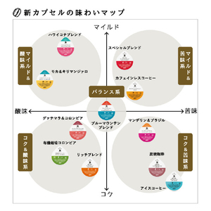 UCC DRIP POD専用カプセル ブルーマウンテンブレンド(12個入り) DPBM002-イメージ4