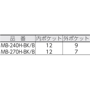 リングスター ミスターツールバッグ MB-270H ブラック／ブルー FC641CM-4872835-イメージ2