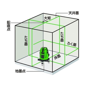 マックス グリーンレーザ墨出器 LA-S501DG FC870JB-1491590-イメージ2