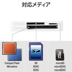 エレコム USB3．0対応メモリカードリーダー(ケーブル収納型タイプ) ホワイト MR3-K303WH-イメージ7
