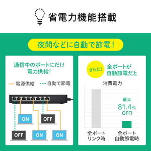 サンワサプライ ギガビット対応 タップ型スイッチングハブ(8ポート・マグネット付き) ブラック LAN-GIGAT803BK-イメージ11