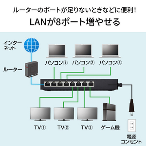 サンワサプライ ギガビット対応 タップ型スイッチングハブ(8ポート・マグネット付き) ブラック LAN-GIGAT803BK-イメージ15