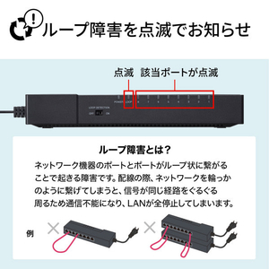 サンワサプライ ギガビット対応 タップ型スイッチングハブ(8ポート・マグネット付き) ブラック LAN-GIGAT803BK-イメージ18
