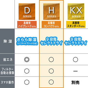 ダイキン 「工事代金別」 6畳 フィルター自動清掃 エアコン スゴ暖（暖房強化） Hシリーズ AN226AHS-WS-イメージ9