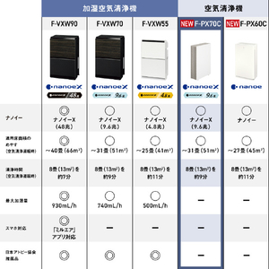 パナソニック 空気清浄機 ホワイト F-PX70C-W-イメージ18