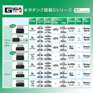 キヤノン インクジェット複合機 ギガタンク ホワイト G6030WH-イメージ12