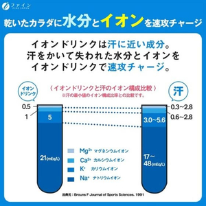 ファイン イオンドリンクビタミンプラス 22包 FC61849-イメージ4