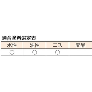 インダストリーコーワ スリット プロ70ミリ 704013230 FC128HS-3540111-イメージ3