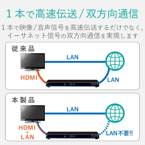 エレコム HDMIケーブル(10m) ブラック DHHDLMN10BK-イメージ4