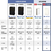 パナソニック F-PX60C-W 空気清浄機 ホワイト|エディオン公式通販