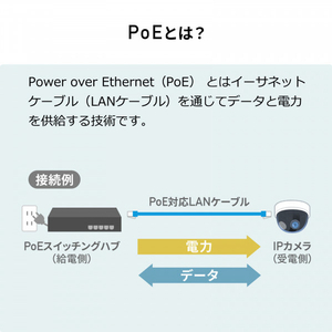 サンワサプライ PoEエクステンダー(マグネット付き) ブラック LAN-EXPOE2-イメージ10