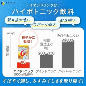ファイン イオンドリンク亜鉛プラス 22包 FC61851-イメージ5