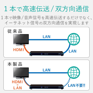 エレコム HDMIケーブル(15m) ブラック DH-HDLMN15BK-イメージ4
