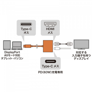 サンワサプライ USB Type-C-HDMI変換アダプタ(4K/60Hz/PD対応) AD-ALCPHDPD-イメージ5