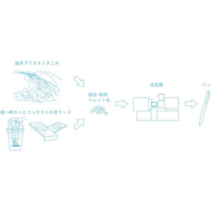 三菱鉛筆 ジェットストリーム 海洋プラスチック ブルー FC783PW-SXN-UC-07 ROP.8-イメージ4