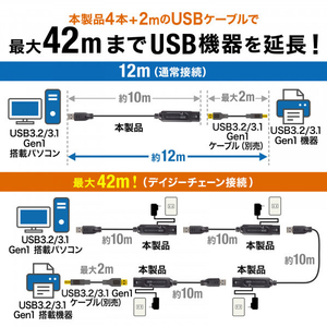 サンワサプライ USB3．2アクティブリピーターケーブル(抜け止めロック機構付き) 10m KB-USB-RLK310-イメージ12