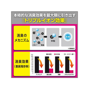 エステー 消臭力クリアビーズ イオン消臭プラス 無香料 本体320g F034429-イメージ6