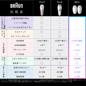 ブラウン シルクエキスパートMini PL1103 ホワイト PL1103-イメージ3