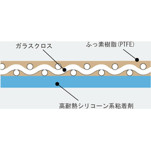 エスコ 50×0.13mm/10m高耐熱テープ テフロンPTFE FCJ603H-EA944NJ-250-イメージ3