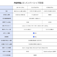 Zenchord ZENCHORD-1G 1 AI議事録イヤホン Notta対応 オープンイヤー型