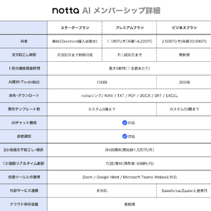 Zenchord 1 AI議事録イヤホン Notta対応 オープンイヤー型 アーバングレー ZENCHORD-1G-イメージ16