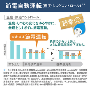 ダイキン 「工事代金別」 23畳 フィルター自動清掃 省エネハイパワーエアコン スゴ暖（暖房強化） Dシリーズ AN716ADP-WS-イメージ11