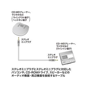 サンワサプライ オーディオケーブル（1m） KM-A2-10K2-イメージ3