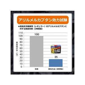 エステー 脱臭炭 冷蔵庫用 F075889-イメージ4