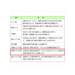 ヘイコー 包装紙 半才半晒 フェザーイニシャル 100枚 FC118SC-002322200-イメージ3