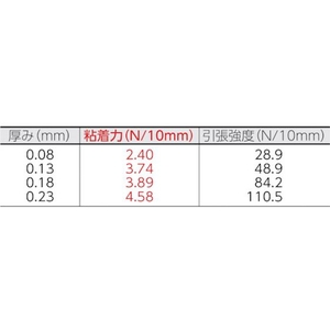 日東電工 日東/ふっ素樹脂粘着テープ ニトフロン  0.23mm×200mm×10m グレー200100.23 FC549HE-4011279-イメージ2