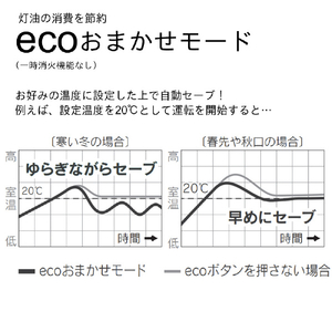ダイニチ 3.3kW 5.0Lタンク 石油ファンヒーター e angle select ダイニチブルーヒーター スノーホワイト FW-3326KEE6-W-イメージ9