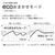 ダイニチ 3.3kW 5.0Lタンク 石油ファンヒーター e angle select ダイニチブルーヒーター スノーホワイト FW-3326KEE6-W-イメージ9