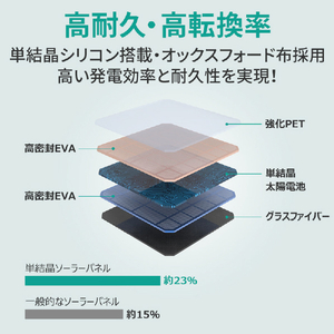 AUKEY 折りたたみ式 ソーラーパネル(60W) ブラック SP-GP06-BK-イメージ4