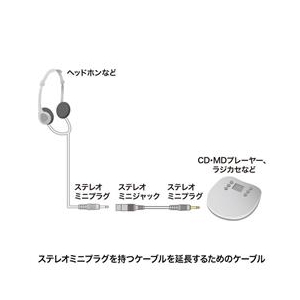 サンワサプライ オーディオ延長ケーブル（1．8m） KM-A3-18K2-イメージ3