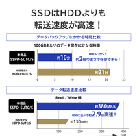 I・Oデータ SSPD-SUTC1/S ハードウェア暗号化対応ポータブルSSD(1TB