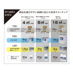 アトムサポート アトムペイント/水性防水塗料専用ウレタンプライマー 2kg FC304HU-2074537-イメージ3