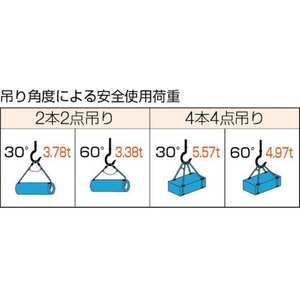 トラスコ中山 Wスリング Aタイプ 16mm×4.0m FC241GZ-1770438-イメージ2