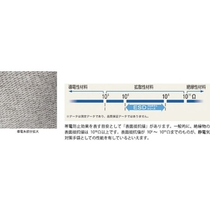 ショーワグローブ ESDプロテクトトップ手袋 A0612 Lサイズ グレーL約0.821.5 FC621FG-4091949-イメージ5