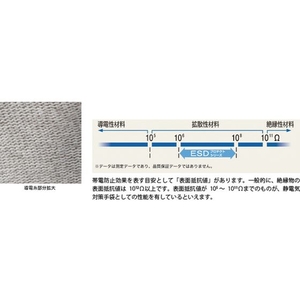 ショーワグローブ ESDプロテクトトップ手袋 A0612 Lサイズ グレーL約0.821.5 FC621FG-4091949-イメージ8