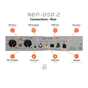 iFI Audio DAコンバーター NEOIDSD2-イメージ18