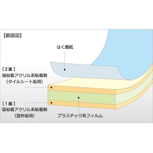 日東エルマテリアル 日東エルマテ/コンクリート型枠先付け工法用テープ 25mm×40m 白 FC270FY-1027322-イメージ2