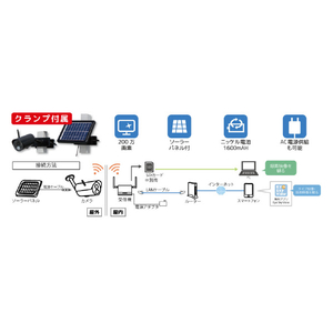 日本セキュリティー 防犯カメラ NS-SB1081CS-イメージ5