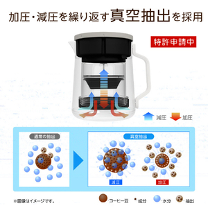 グリーンハウス コールドブリューコーヒーメーカー ダークグレー GH-CBCMA-GY-イメージ8