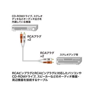 サンワサプライ オーディオケーブル（10m） KM-A4-100K2-イメージ3