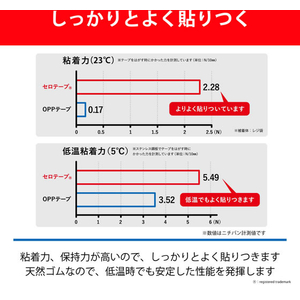 ニチバン セロテープ 大巻 産業用タイプ 10巻入 12mmX70m FCJ859E-405-12X70-イメージ4