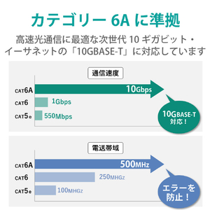 エレコム Cat6A対応LANケーブル(屋外用)(10m) ブラック LD-GPAOS/BK10-イメージ5