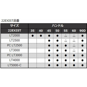 SLPWORKS SLPW/22RCS 40mm マシンカットライトハンドル FC877NY-イメージ3