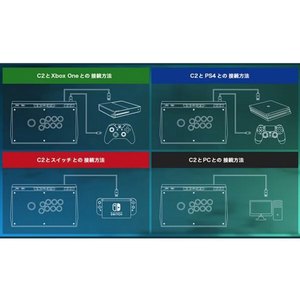 GAMESIR ユニバーサルアーケードファイトスティック 有線 三和製ジョイスティック&ボタン 【PlayStation 4/Nintendo Switch/XboxOne/PC(Windows 7以降)/Android(4.0以降)対応】 ブラック GAMESIRC2-イメージ12